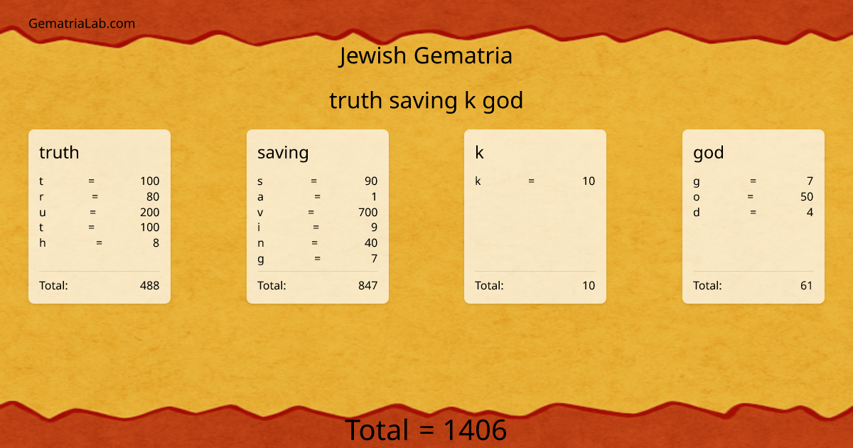 truth saving k god in jewish Gematria